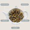 Nighttime Routine Sleep Tea Mini Tube - 5 tea bags
