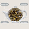 Spa Bliss Herbal Mini Tea Tube - 5 tea bags